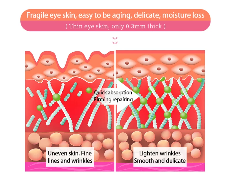 60pcs Anti Wrinkle Eye Patches Mask Crystal Collagen Under The Eyes Sleep Remove Dark Circles Hydrogel Patch TSLM1 | Красота и