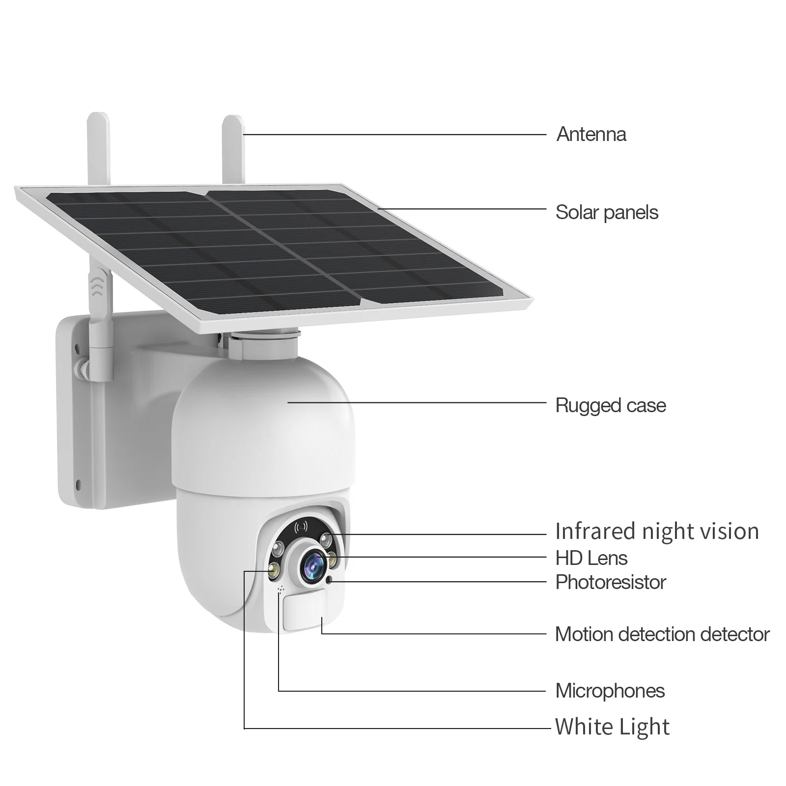 sdeter 1080p solar power wifi wireless outdoor ip camera rechargeable battery human detection solar surveillance cameras free global shipping