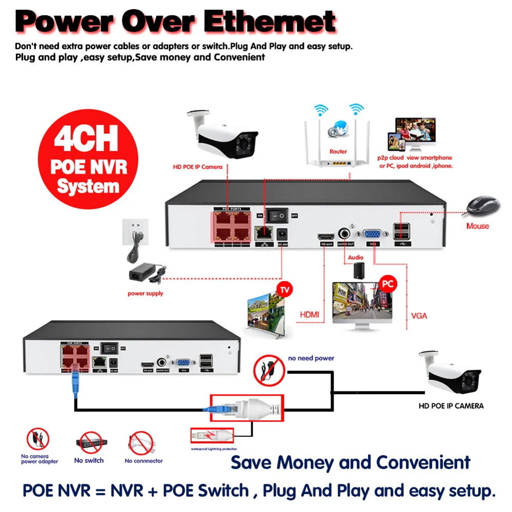 

5MP H.265 Poe Camera Security System NVR 4ch Outdoor Waterproof Face Detection CCTV IP Camera Video Surveillance System Kit 5MP