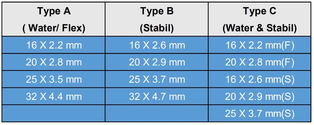 IGeelee RU/ES склад Pex Зажимные инструменты PEX-1632 диапазон 16-32 мм используется для REHAU системы с гибкой/воды и Stabil типа штампов