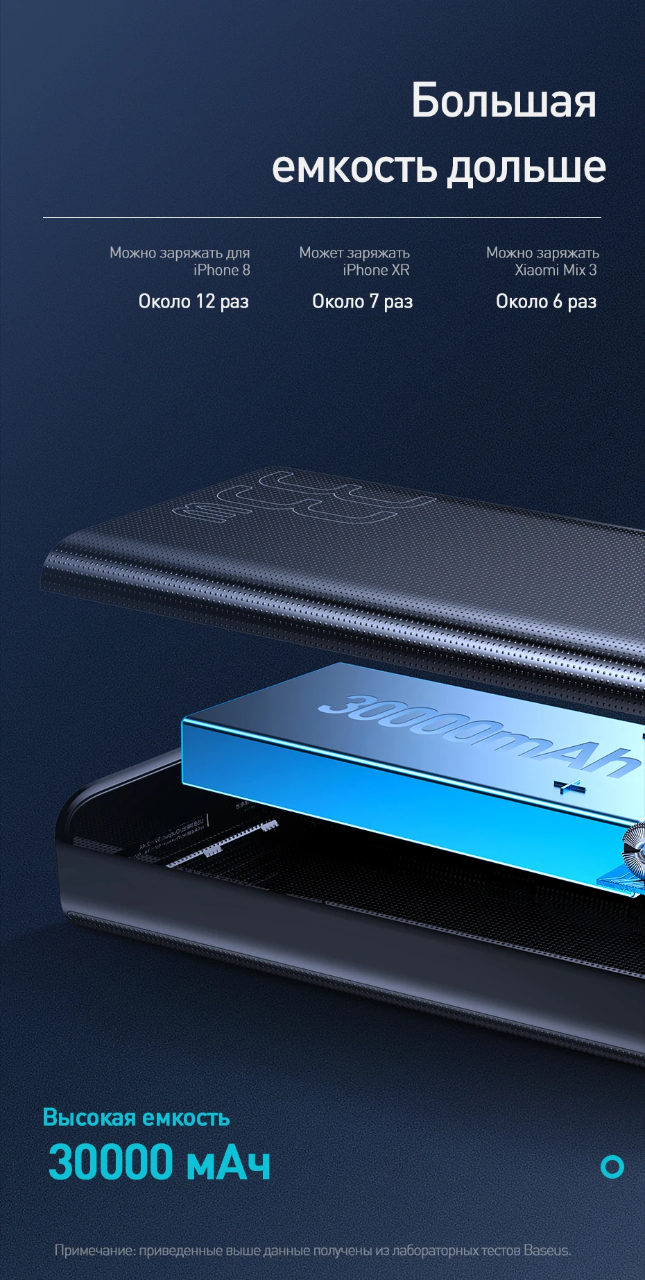 Baseus 30000mAh power Bank USB C PD 3,0 Быстрая зарядка+ быстрая зарядка 3,0 Портативный внешний аккумулятор для ноутбука samsung power bank