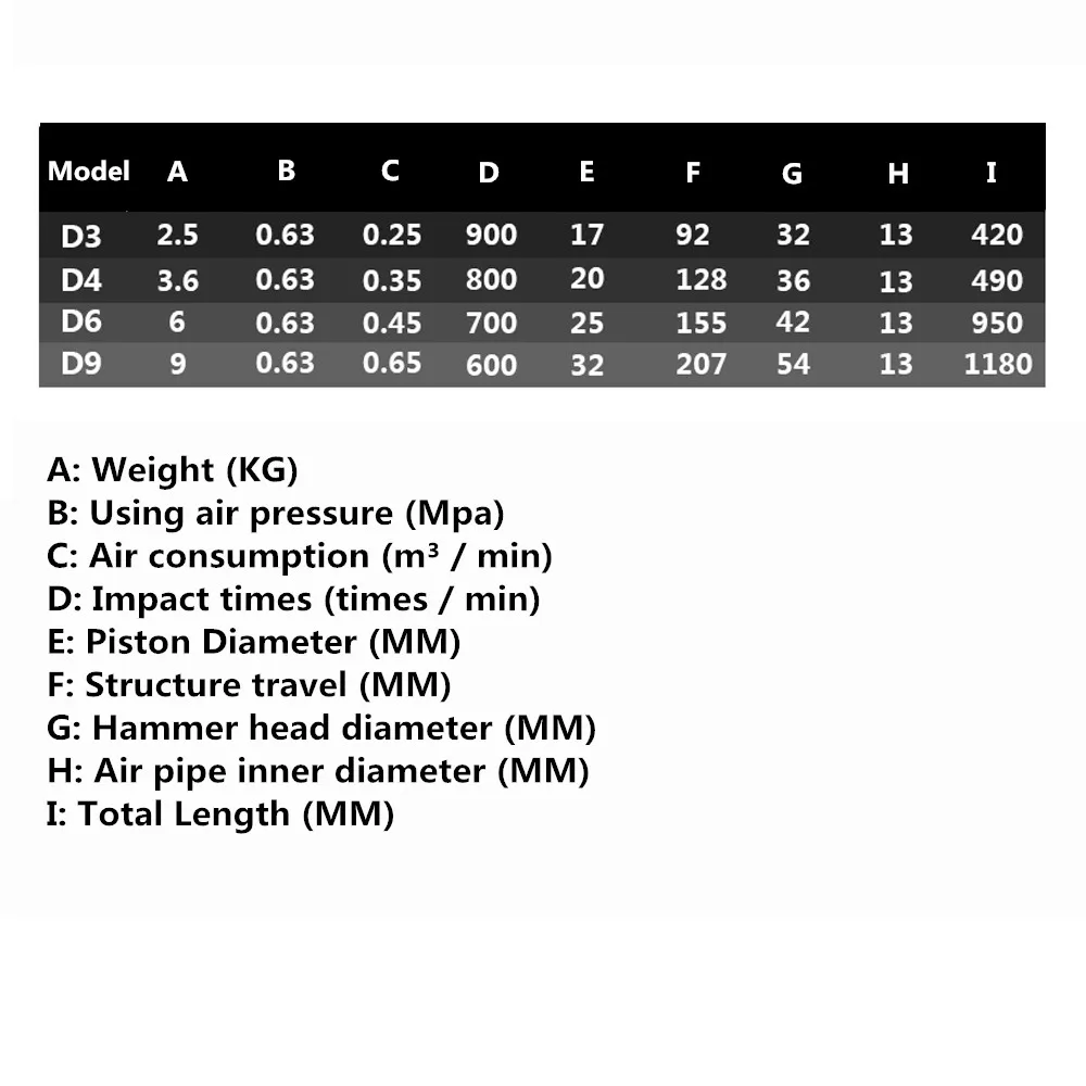 Пневматическая тампонговая машина D3 пневматический молоток токарный для песка