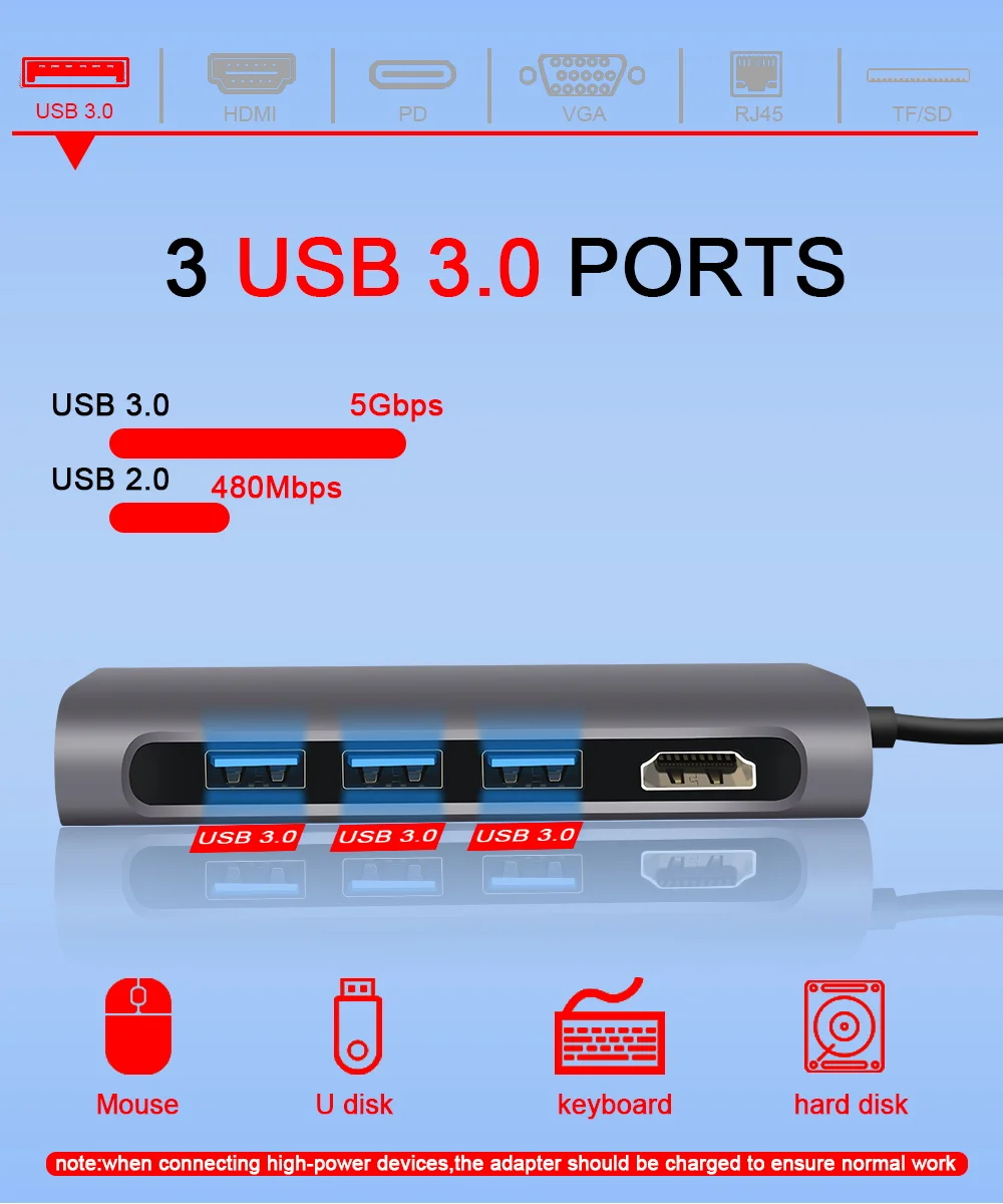 FSU USB C концентратор с HDMI RJ45 PD зарядное устройство кардридер USB 3,0 адаптер usb-хаб для Macbook Pro Аксессуары Мульти USB 3,0 type C концентратор