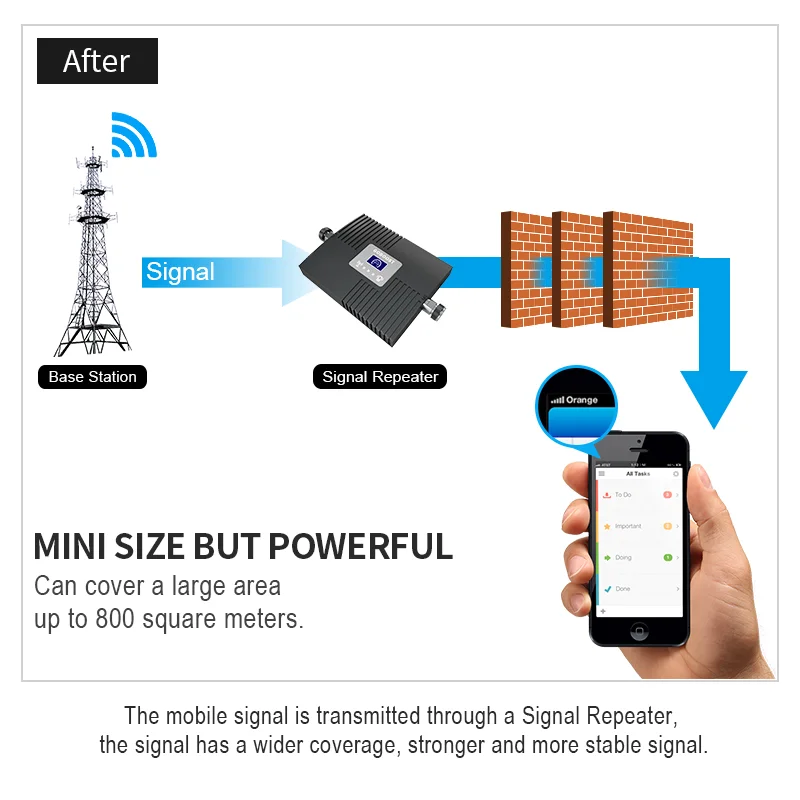 Усилитель сигнала GOBOOST 2G 3G 4G LTE GSM 900 2 диапазона усилитель 68 дБ ретранслятор AWS 1700