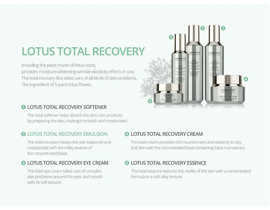 

LABIOTTE Lotus Total Recovery Emulsion 150ml Anti Wrinkle Emulsion Moisturizing Face Lifting Firming Lotion Anti Aging Serum