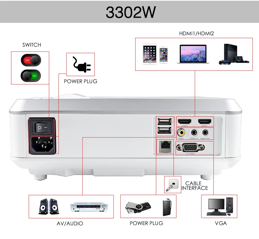 Светодиодный проектор Real tv 3302/3302W на Android HDMI VGA домашний кинотеатр с Wi Fi Bluetooth| |