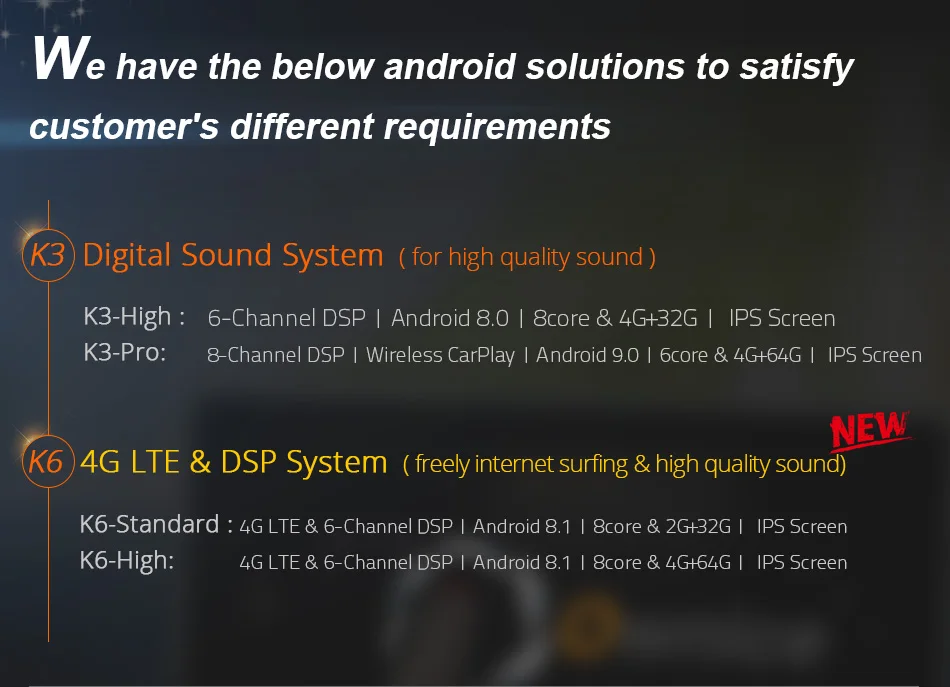Ownice 8 ядерный PX6 Android 9,0 4G LTE K3 K6 автомобильный DVD для hyundai IX25- 64G rom gps Радио Навигация DSP CarPlay