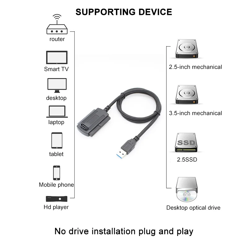 Кабель-адаптер USB к IDE для ATA/ATAI LBA HDD 2 0 IDE/SATA конвертер slim Sata привода ПК | Компьютеры