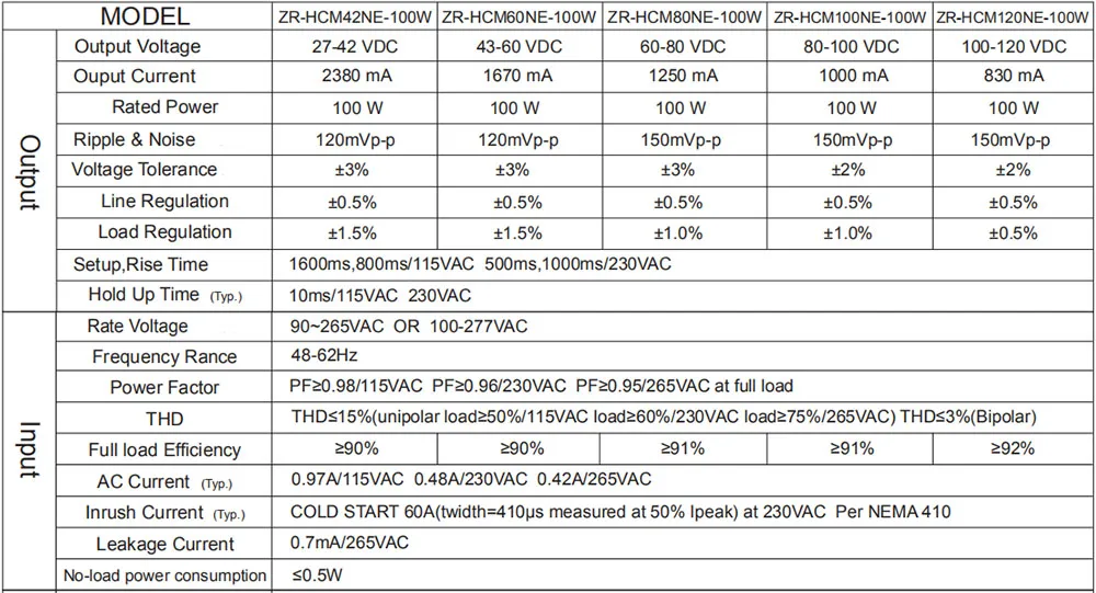 60W 100W 150W Водонепроницаемый Светодиодный драйвер 0-10V 4 в 1 Функция затемнения(1-10V или ШИМ или резистор) уличный трансформатор светильник