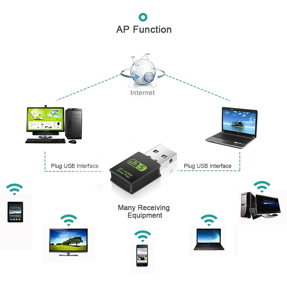 Новый беспроводной Wi-Fi Bluetooth 4 0 адаптер 600 Мбит/с приемник 2 4G сетевая карта 8821CU