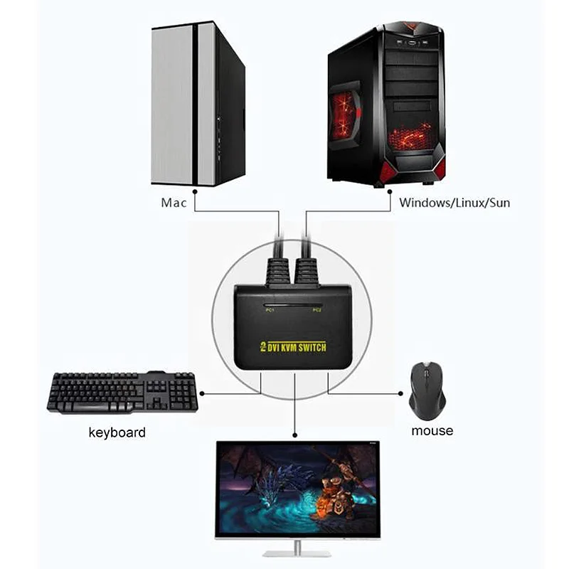 

2 Port KVM DVI Switch USB 2.0 DVI KVM Converter Switcher Audio Video Monitor Computer