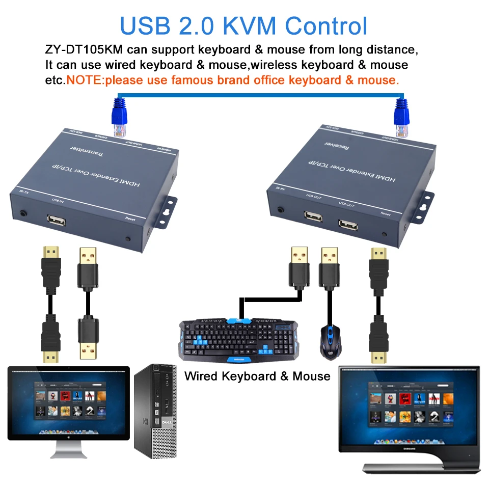 Navceker 200 м HDMI USB KVM удлинитель по IP сети передатчик приемник Cat5e/6 IR с петлей|ir hdmi|ir over