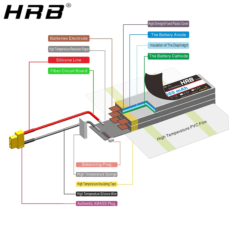 HRB 3S 11,1 V 4000mah Lipo батарея T Deans XT60 TRX XT90 EC5 для гоночного самолета 4WD автомобиль монстр грузовик приманка лодка RC запчасти 60C DIY