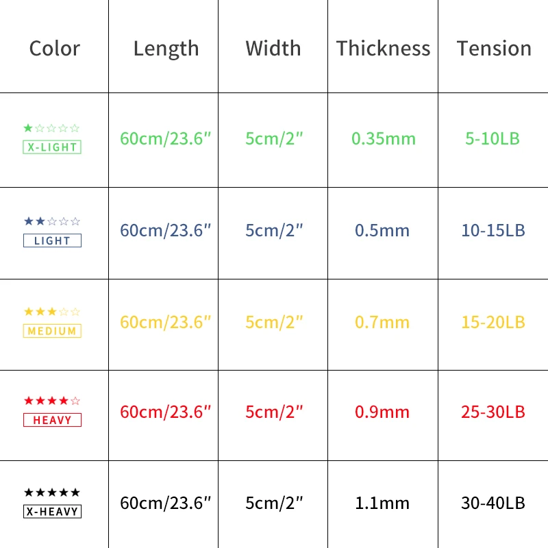 Фитнес резинкой тренажерный зал прочность тренировочные полосы сопротивления