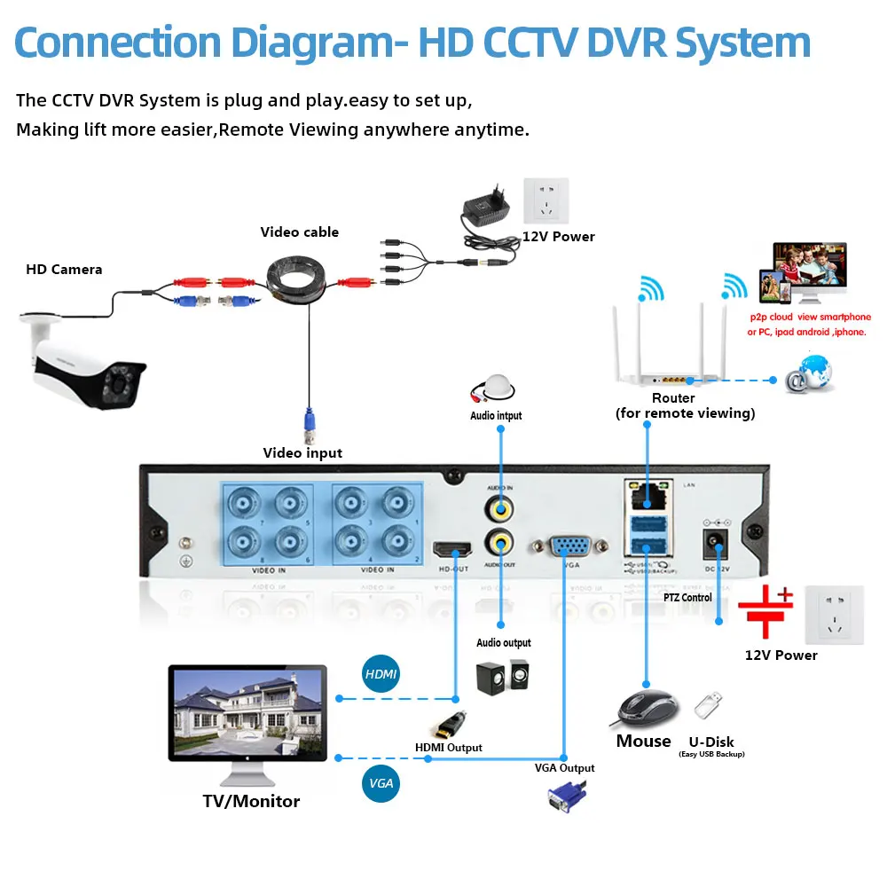 

Home CCTV Camera Security System Kit H.265 8CH 5MP AHD DVR NVR Kit 4/8Pcs indoor Outdoor Dome CCTV Camera Surveillance System