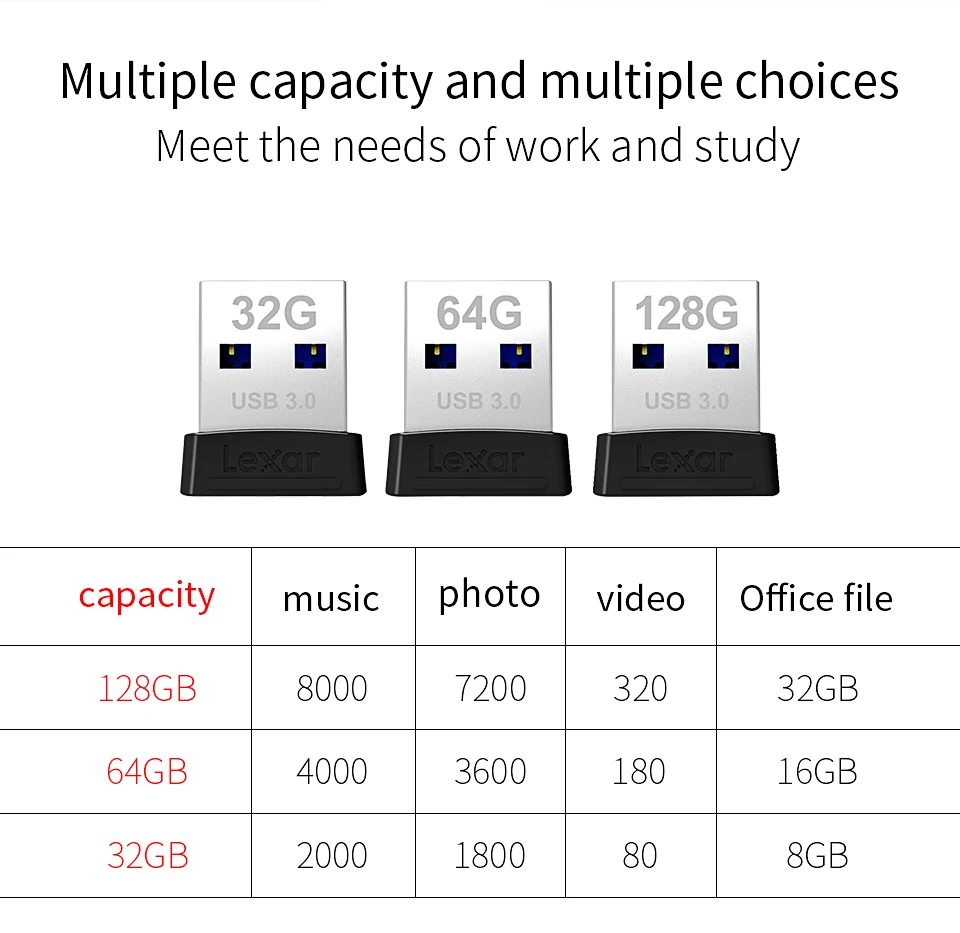Lexar JUMPDRIVE USB флэш-накопитель 128 Гб 64 Гб оперативной памяти, 32 Гб встроенной памяти, Мини-Прыжок USB 3,0 S47 флеш-накопитель до 100 МБ/с. U диск для ПК usb-накопитель key memory stick