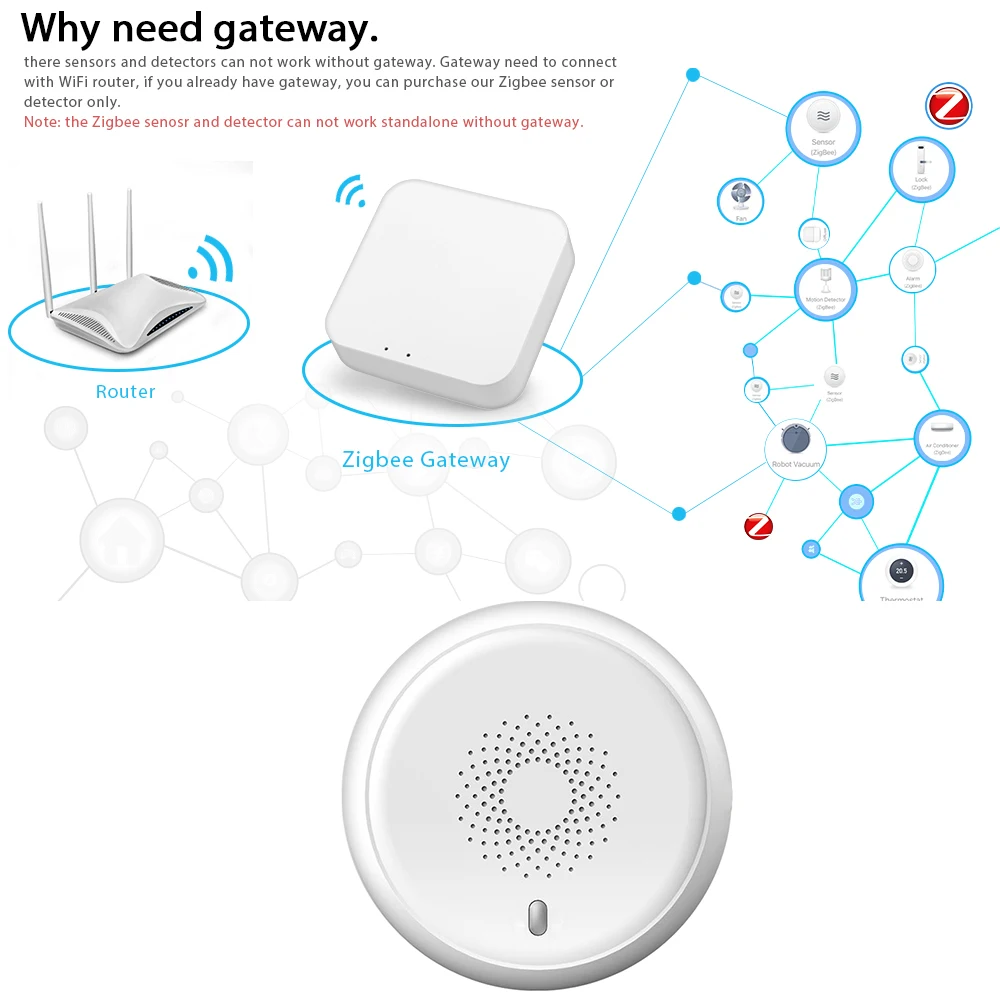 ZigBee Tuya детектор горючих газов натуральный CH4 детектор утечки нефтяного газа звуковой сигнализации дистанционное управление от AliExpress WW