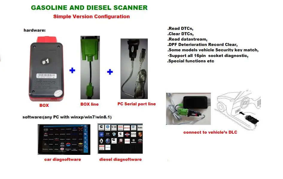 Автомобильный диагностический инструмент VD20 VCS сканер OBD II OBD2 Поддержка бензина и