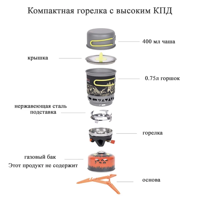 ПНГ Кемпинг посуда чаша пот Пан Комбинации Портативный посуда газа система приготовления плита открытый плита горелки
