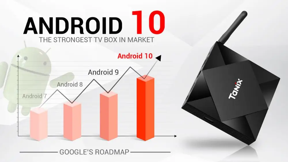 ТВ-приставка IP на Android 10 4K медиаплеер 3D видео Youtube Netflix 8/32 ГБ смарт-ТВ-приставка с