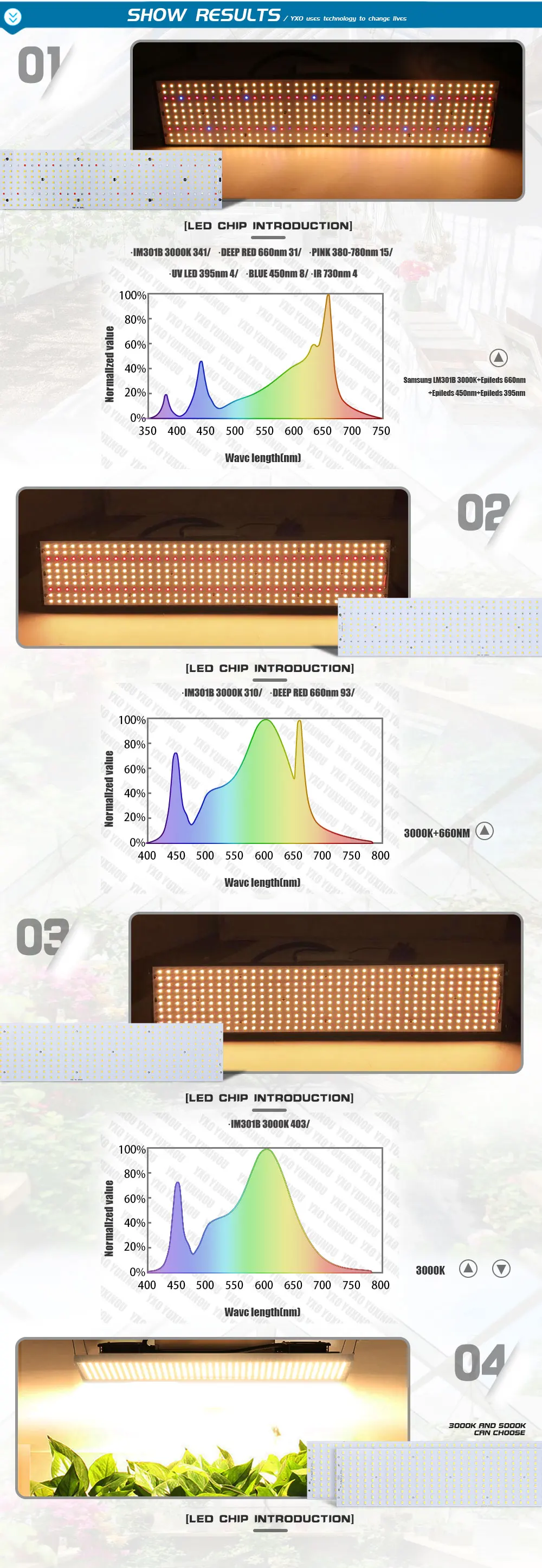 Quantum доска полный спектр 240W 480W 720W samsung LM301B 3000K 660NM 395NM 450NM 730NM драйвер Meanwell с регулируемой яркостью светодиодный Grow светильник