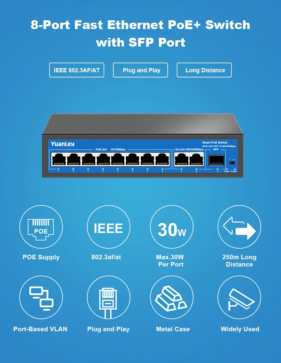 Коммутатор YuanLey с 8 портами PoE, 2 канала связи Gigabit Ethernet, 1 порт SFP, 120 Вт 802.3af/at, безвентиляторный Неуправляемый коммутатор Plug& Play PoE