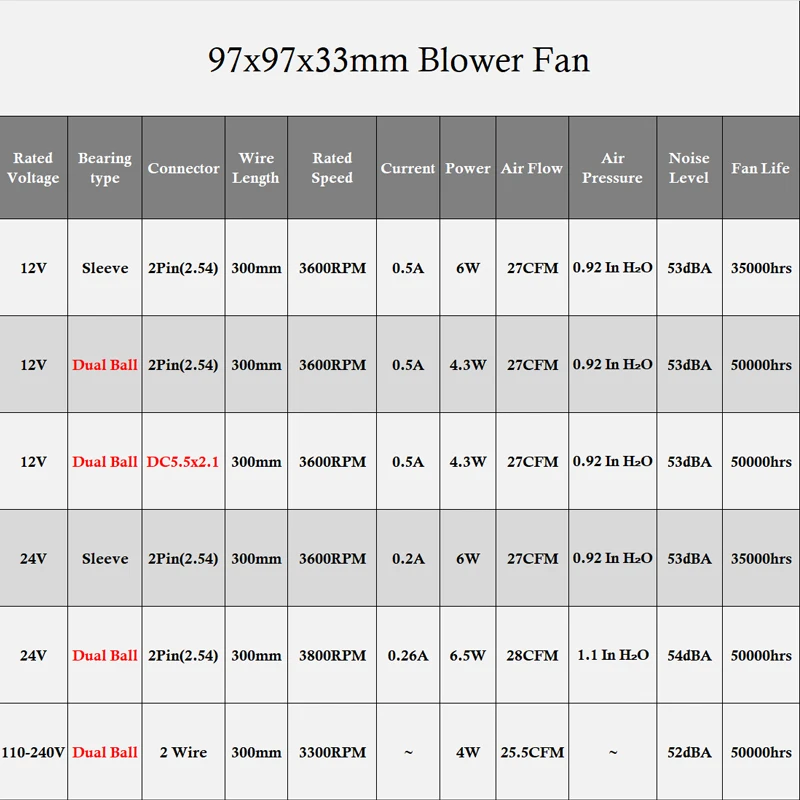 2pcs 97x33mm 12V 24V 110V 120V 220V 240V Ball Turbo Blower Fan 9733 97mm BBQ Big Air Flow Centrifugal Exhaust Cooler - купить по