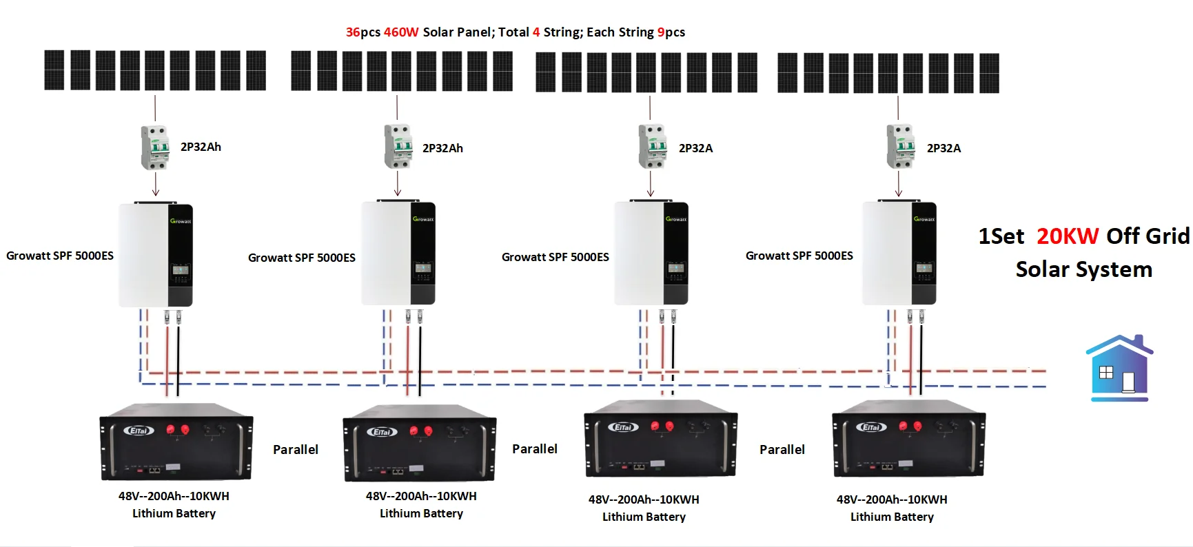 Рисунок 6 - Система солнечной энергии EITAI 5 кВт 10 кВт