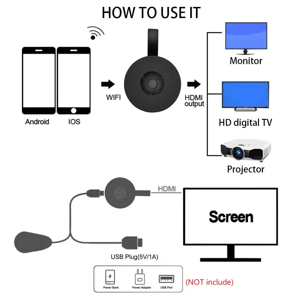 HDMI Dongle Беспроводной Wi Fi дисплей приемник TV Stick Miracast Airplay для Youtube Chromecast Mira экран