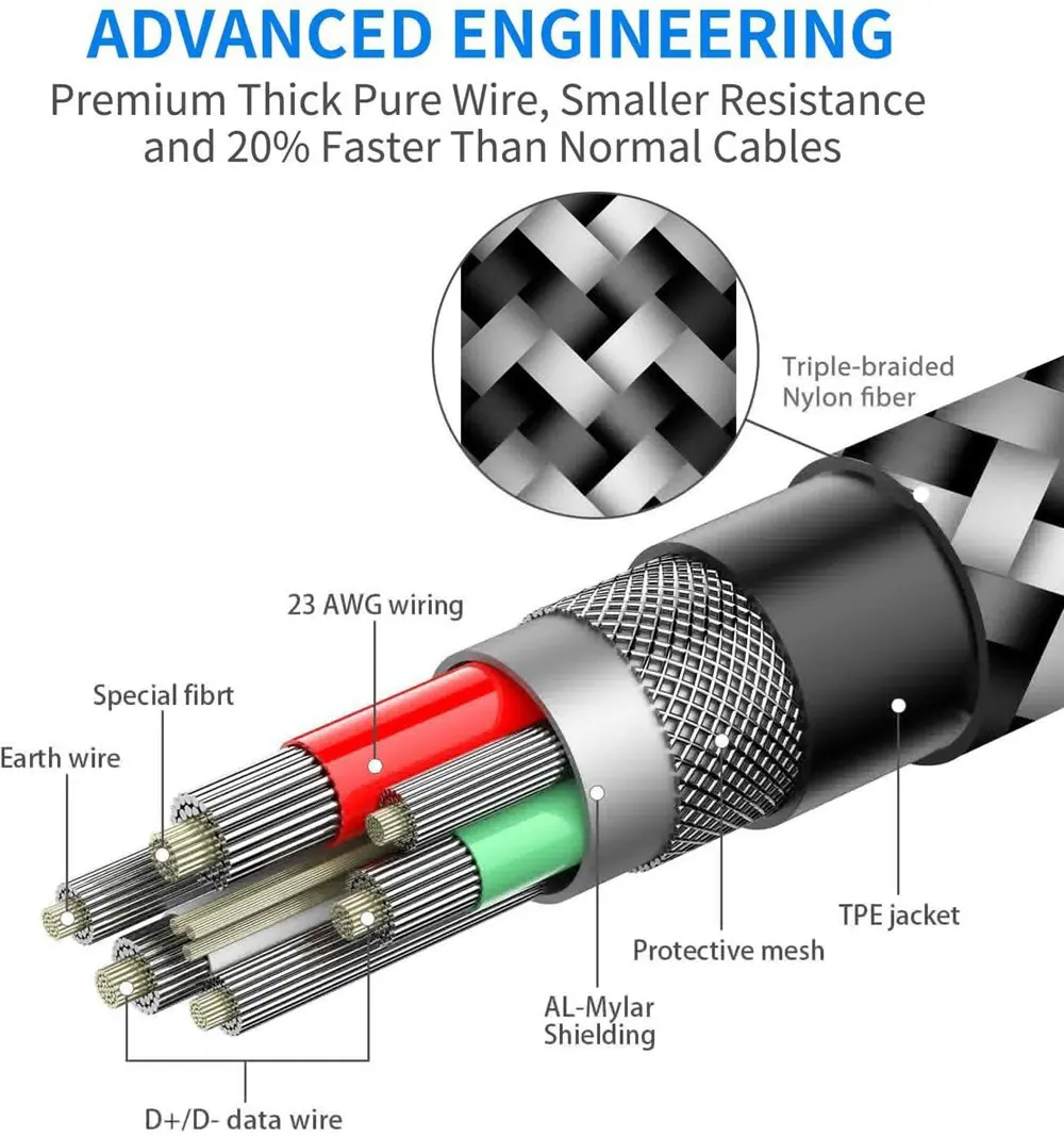 2 шт Кабель с разъемом USB Type C для переключатель питания быстрой зарядки и Lite