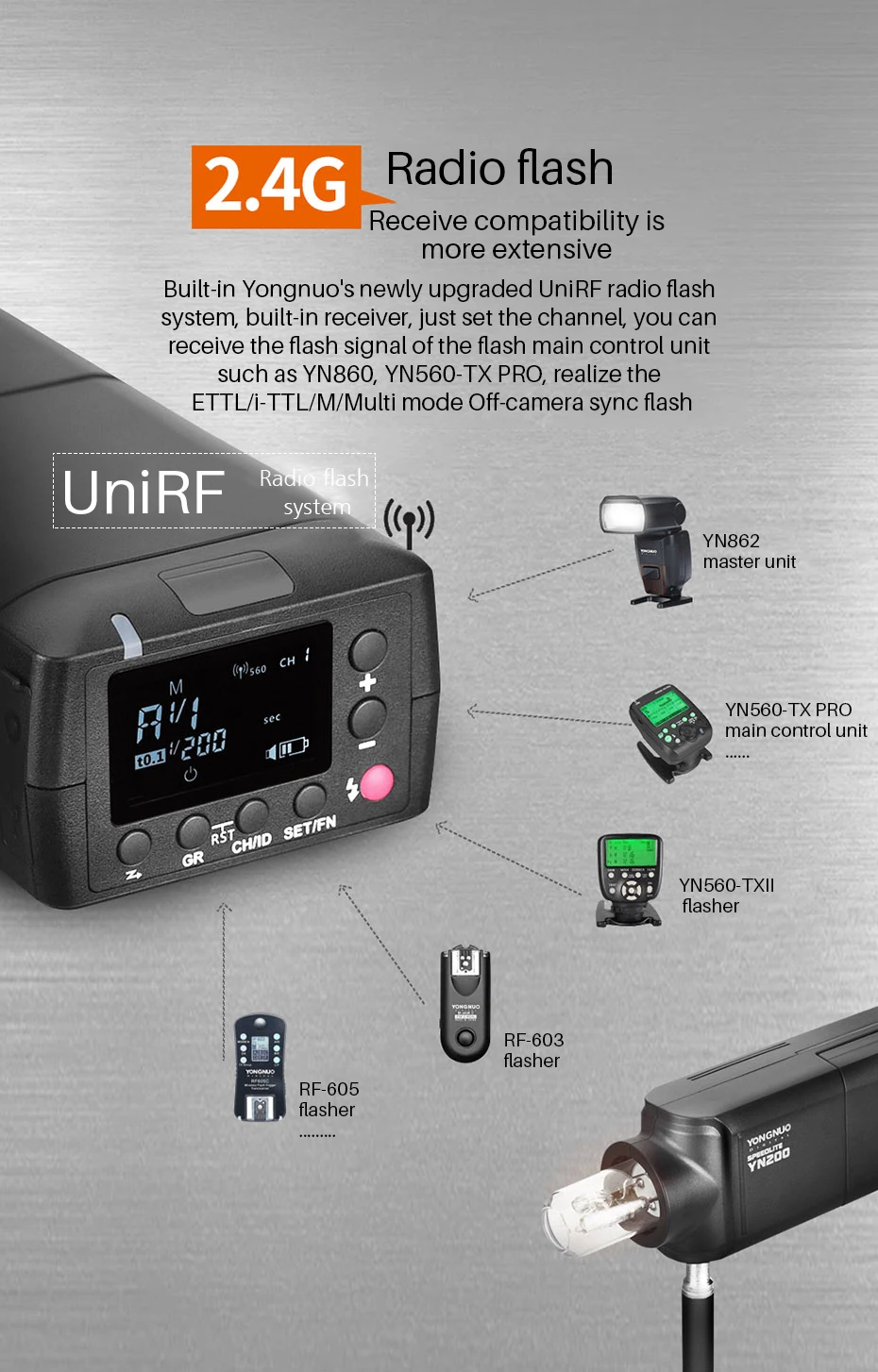 Светодиодная лампа для видеосъемки YONGNUO YN200 вспышка светильник ttl фотокамер Speedlite HSS 2,4G 200W Батарея с Тип usb C совместимый YN560-TX(II)/YN560-TX Pro/YN862 для Canon Камера