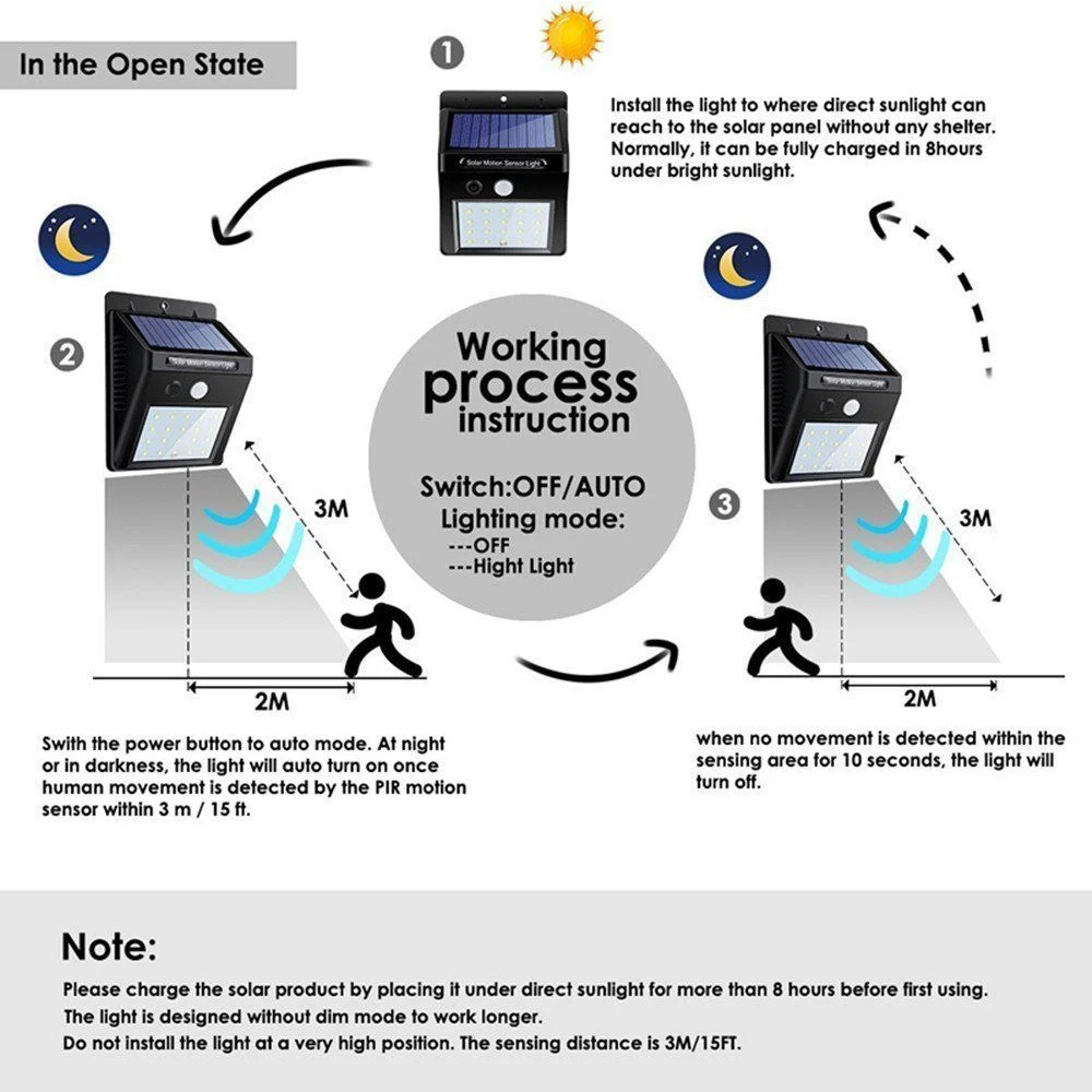 Настенный светильник на солнечной батарее с датчиком движения светодиодный