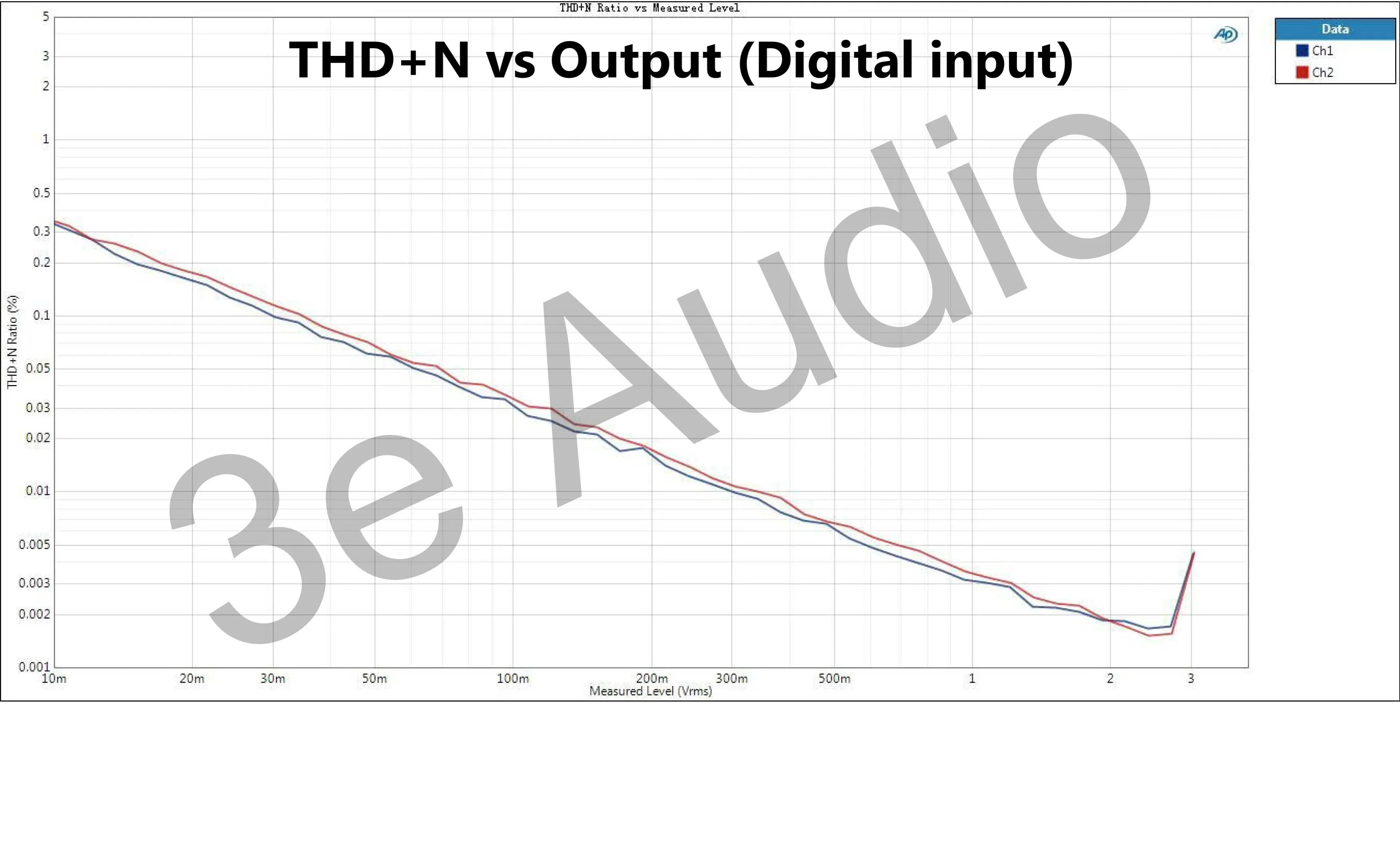 Плата предварительного усилителя ADAU1701 Audio DSP 2 в 4 выхода управление громкостью