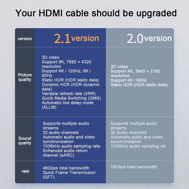 

PREMIUM 8K/4K HDMI CABLE 12FT For BLURAY 3D DVD HDTV LCD HD TV 4320P/1080P