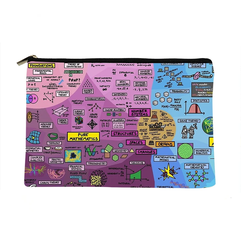 

Women The Map of Math Printed Make up bag Fashion Women Cosmetics Organizer Bag for Travel Colorful Storage Bag for Lady Bag