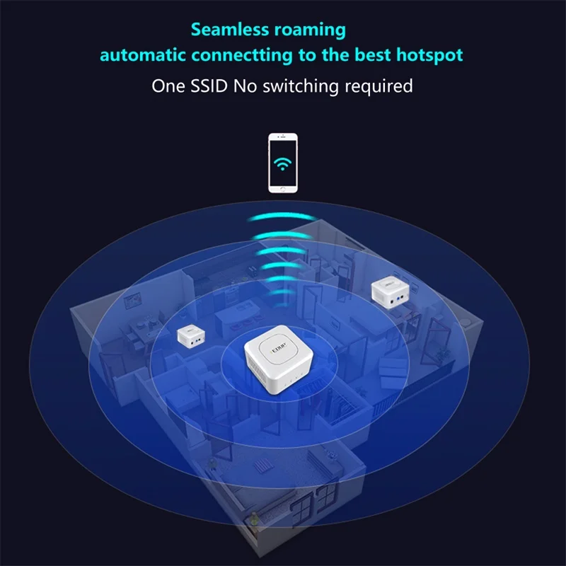 EDUP Whole Home 1200M Mesh WIFI Routers 2.4/5GHz WiFi Gigabit System AC1200 Wireless Bridge Coverage Amplifiers APP Remote Manag