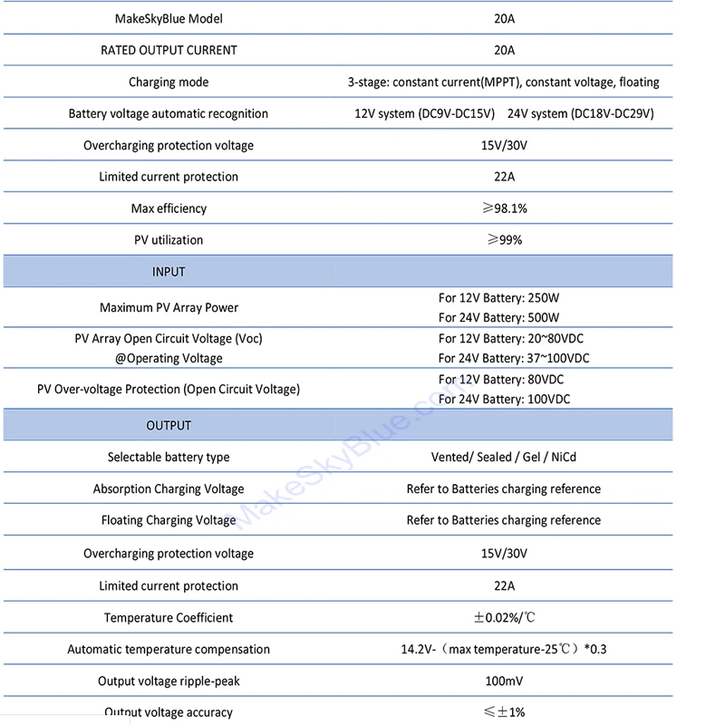 MakeSkyBlue 20A DIY MPPT Контроллер заряда с ЖК-дисплеем для 12 В 24 В свинцово-кислотный открытый регулятор батареи кальция