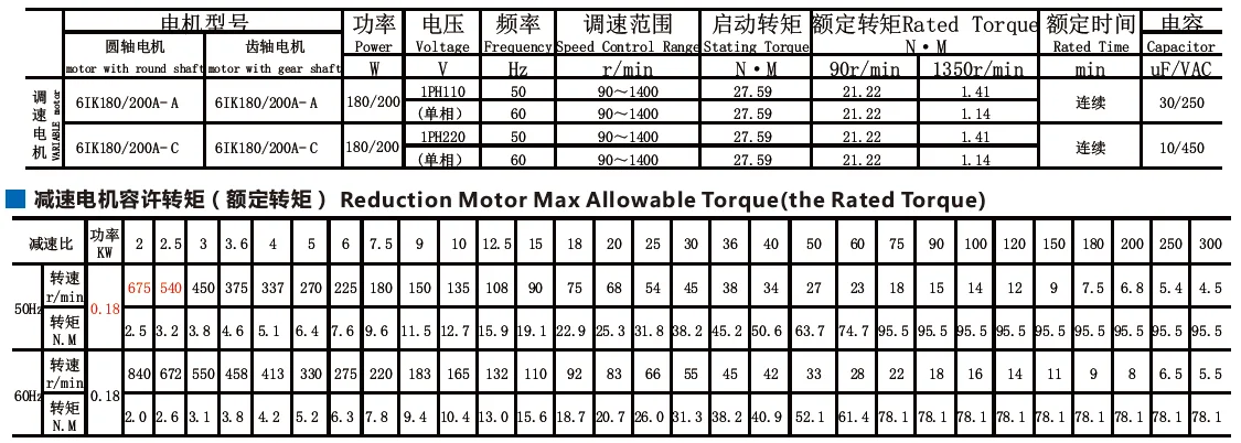 

AC200-6GURH High Torque AC Motor With 6GURH Gearbox