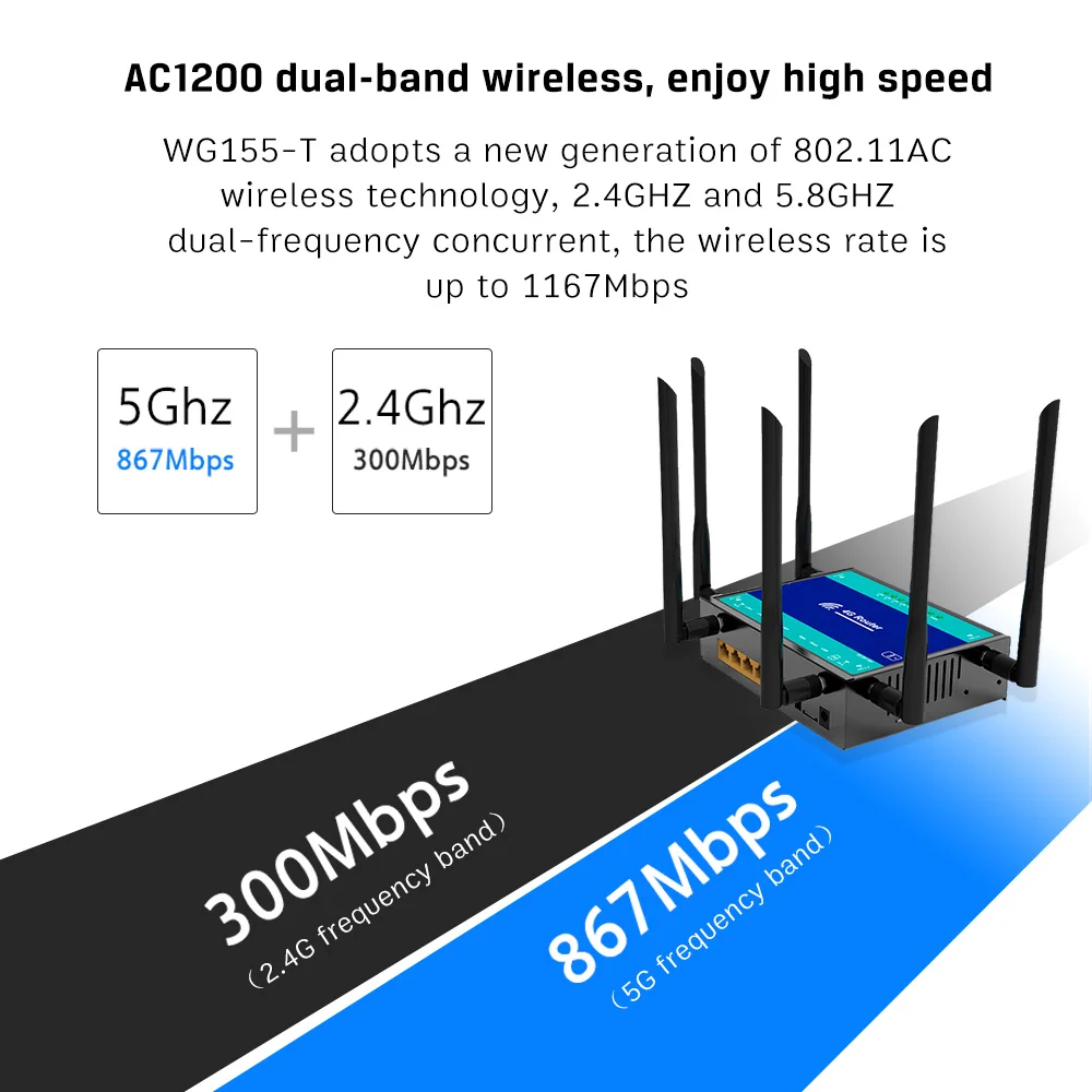 ZBT WG155-T Gigabit 11AC двухдиапазонный беспроводной Wi-Fi-роутер IPQ4019 чипсет со слотом для