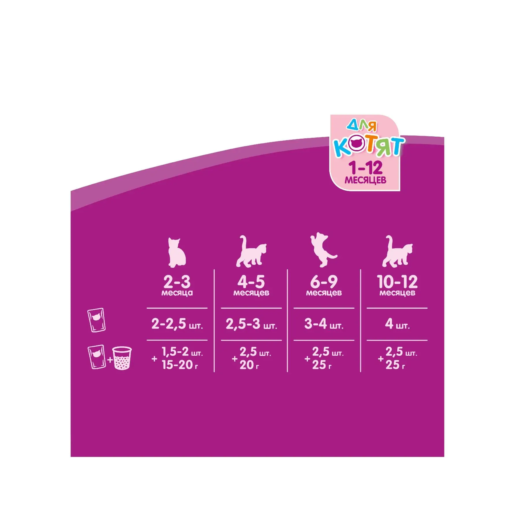 Сухой корм для котят Whiskas Вкусные подушечки Аппетитное ассорти с индейкой и