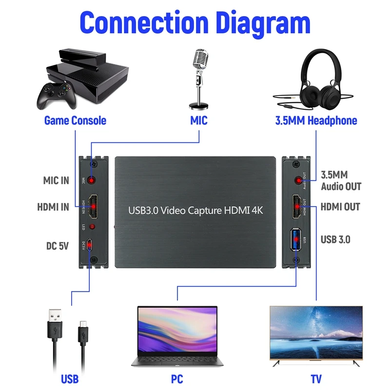 Карта видеозахвата 4K для HDMI-USB 1080 Full HD P Windows Mac OS PS4/ One/Switch | Компьютеры и офис