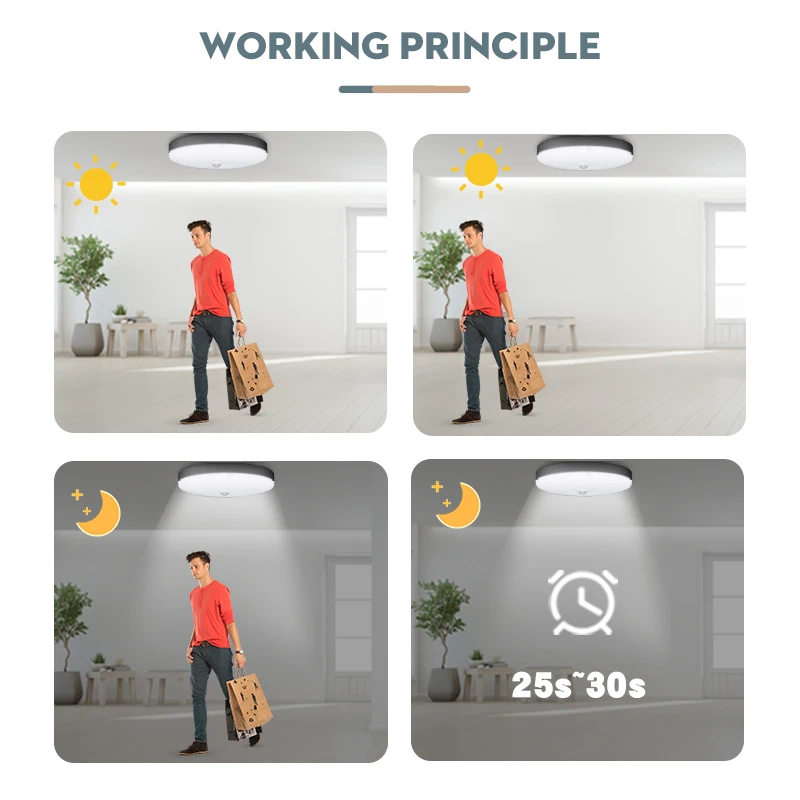 Светодиодный потолочный светильник с пассивным инфракрасным датчиком движения