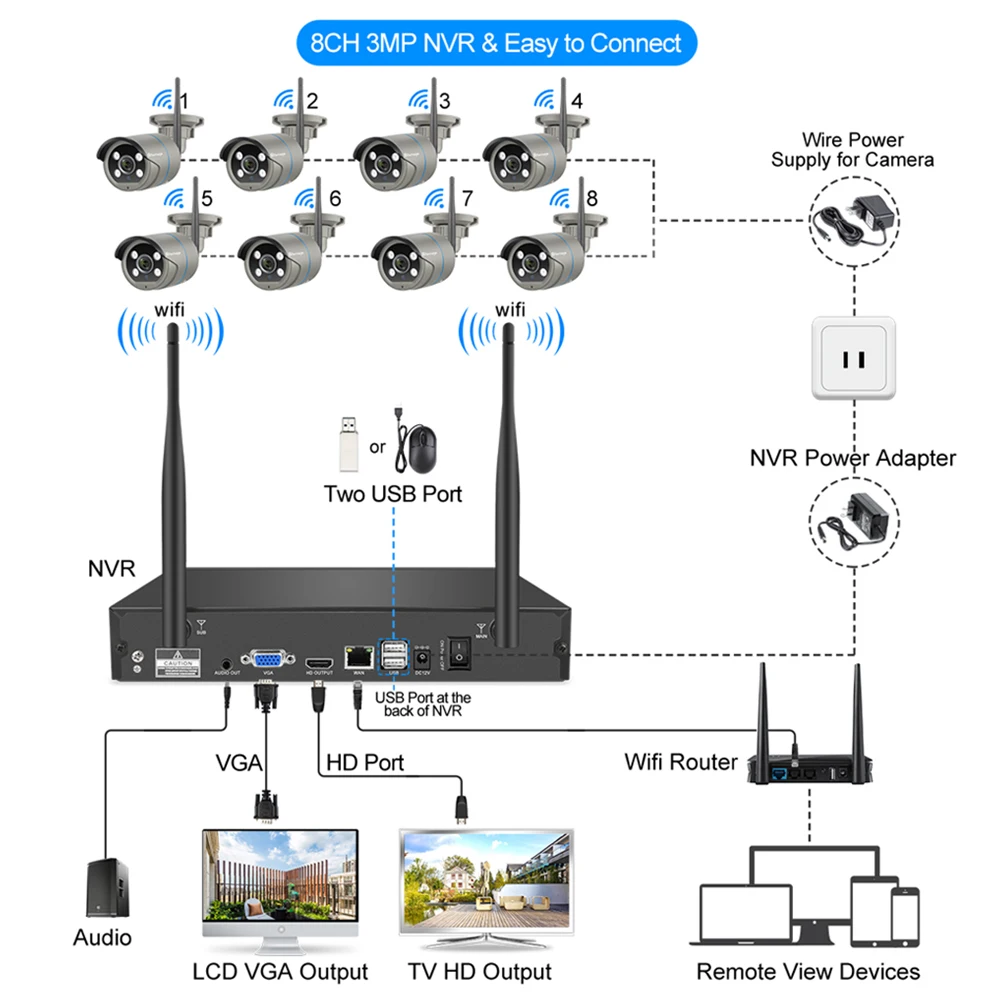 Video Surveillan 8CH 3MP Security Wireless Camera Kit Humen Detected Two Way Audio Record P2P WIFI IP CCTV System | Безопасность и