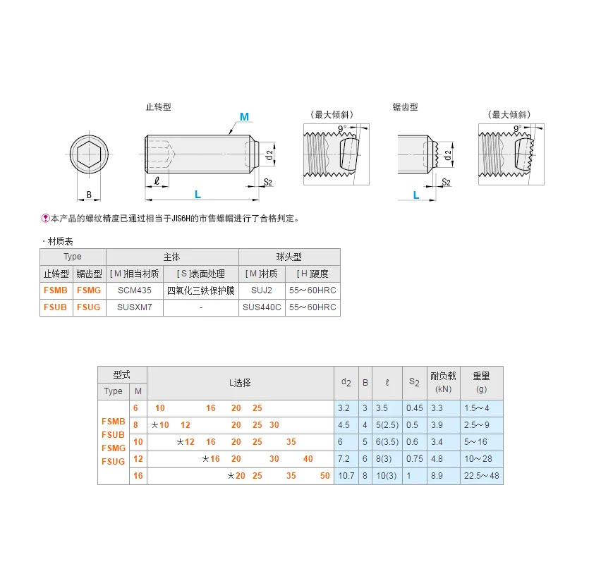 Установочный винт бусина на замке с шестигранным хвостовиком из нержавеющей