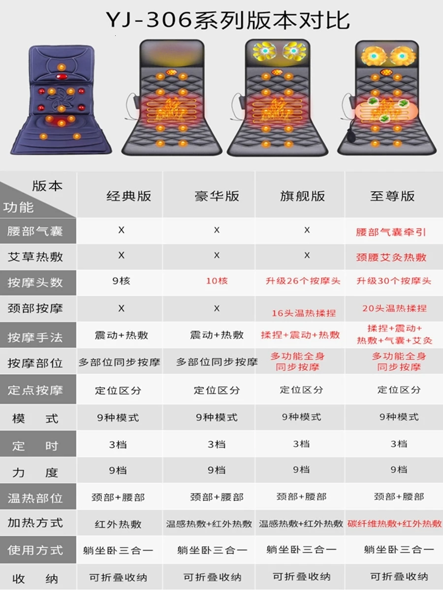 Cervical Vertebra Massage Many Devices Function Whole Body Neck Waist Shoulder Back Electric Cushion Car Household |