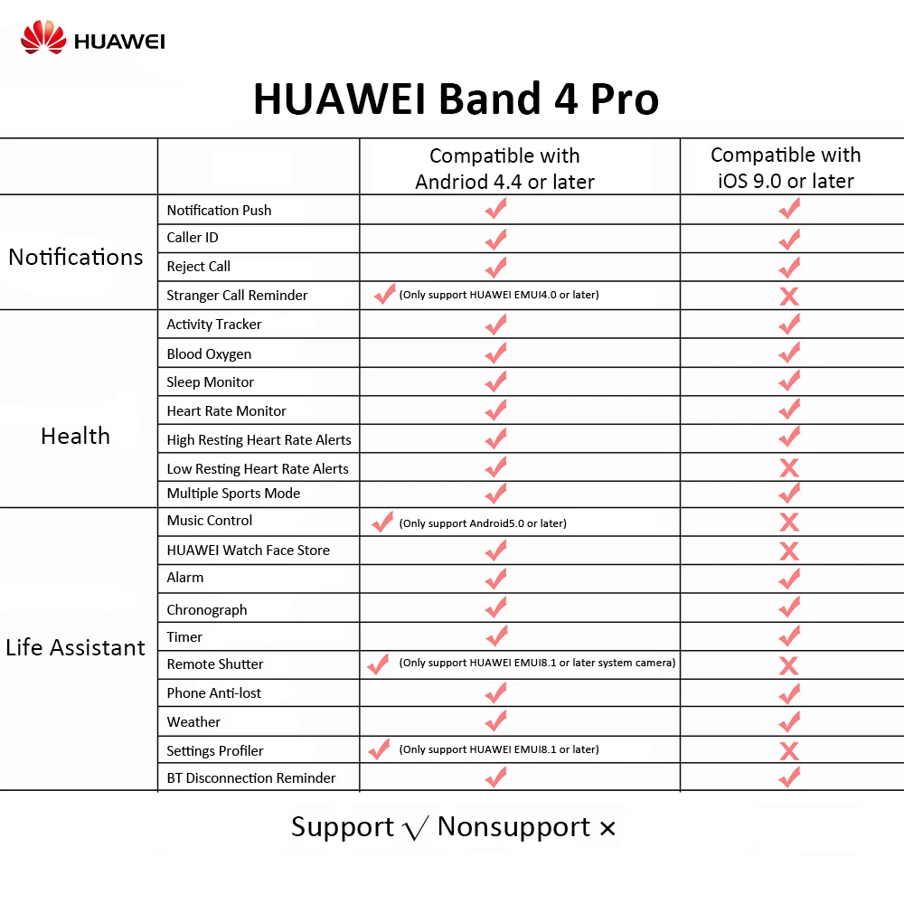 Смарт браслет HUAWEI Band 4 Pro с сенсорным экраном и GPS трекером|Смарт-браслеты| |
