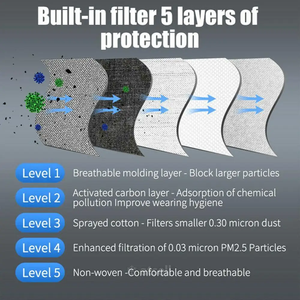 Маска рта с респиратором PM2.5 для мужчин и женщин многоразовая моющаяся