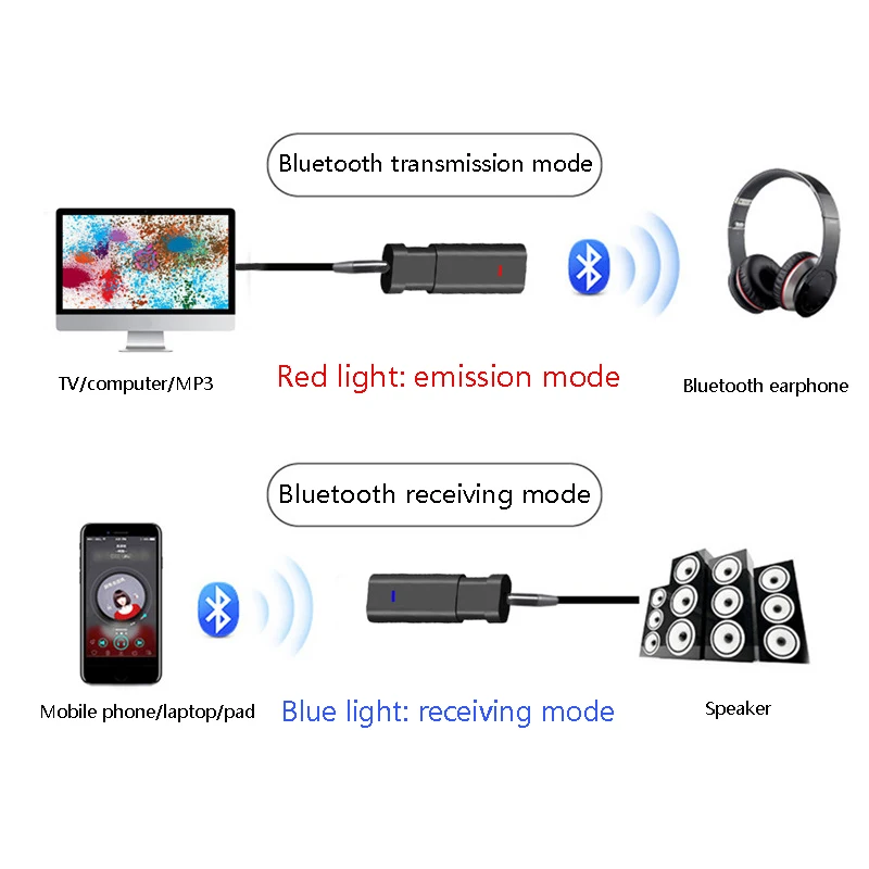 

NEW-Bluetooth 5.0 Transmitter Receiver Wireless 3.5mm RCA Optical Audio Adapter Low Latency Dual Link for TV Home Stereos
