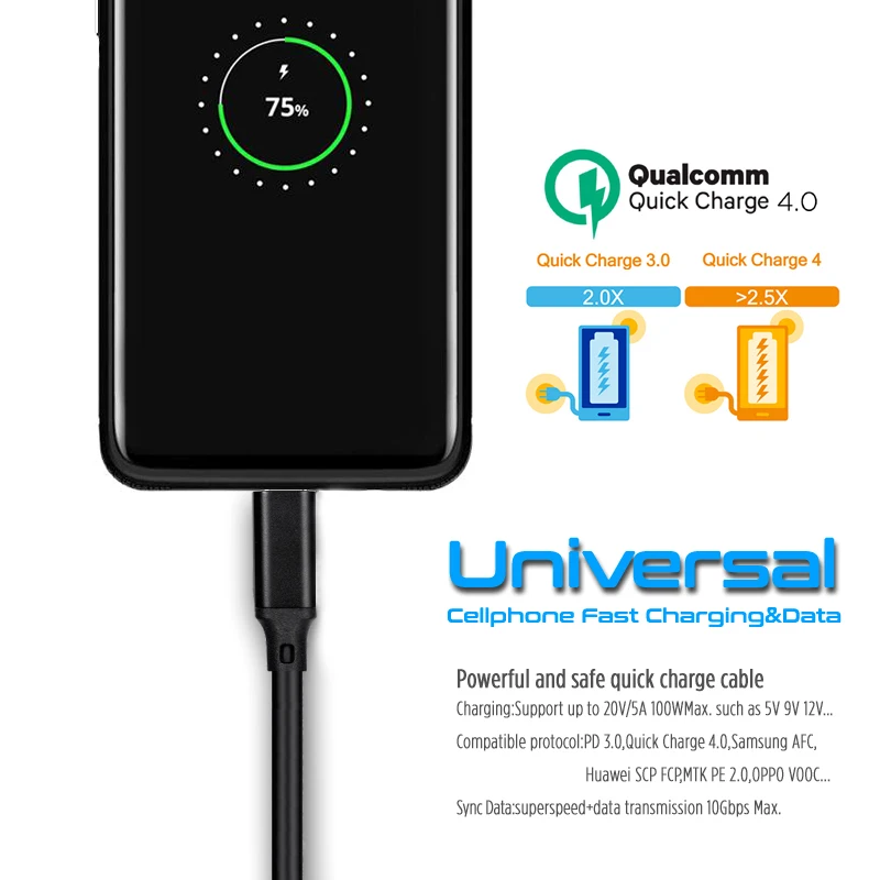 100W PD 5A Type C кабель USB USB3.1 Gen 2 10 Гбит/с шнур для быстрой зарядки и передачи Macbook Pro Nintendo