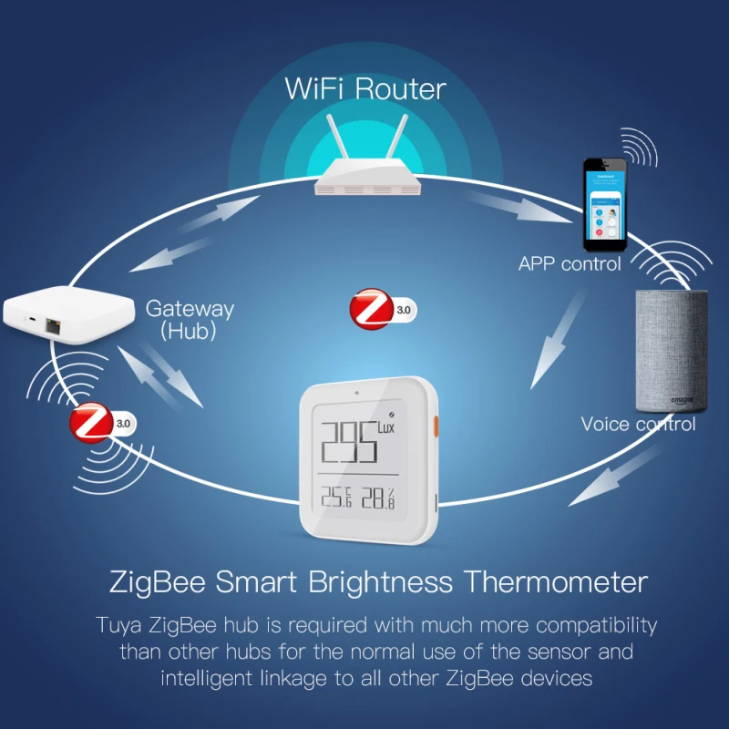 Zigbee Смарт Яркость термометр в режиме реального времени светильник